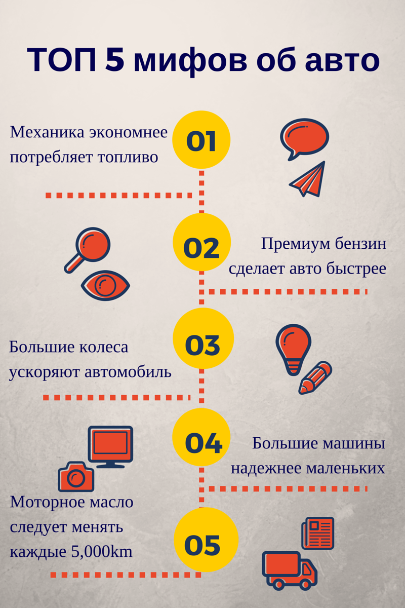 ТОП-5 мифов об авто - Авториа.orgАвториа.org — блог автосайта №1 в Украине